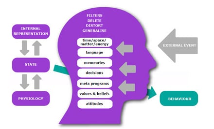 Reiki & Life Balancing