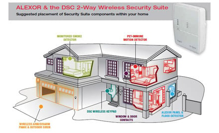 Super Security
