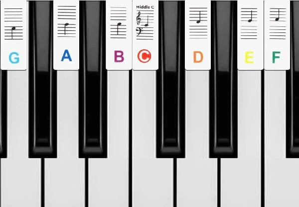 Removable 88-Key Keyboard Note Labels — photo 3