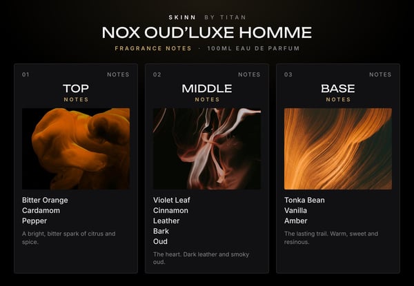SKINN Luxury Oud Duet for Him & Her — photo 2
